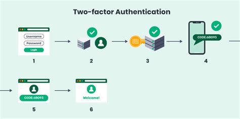 sensitiveusername|authentication .